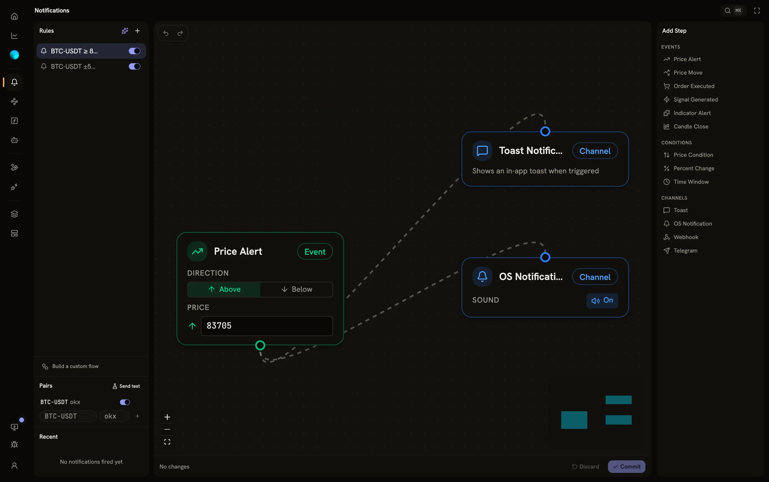The Pairlens notifications builder: two armed BTC-USDT alerts in the rules list, and a price-alert flow wired to toast and OS notification channels