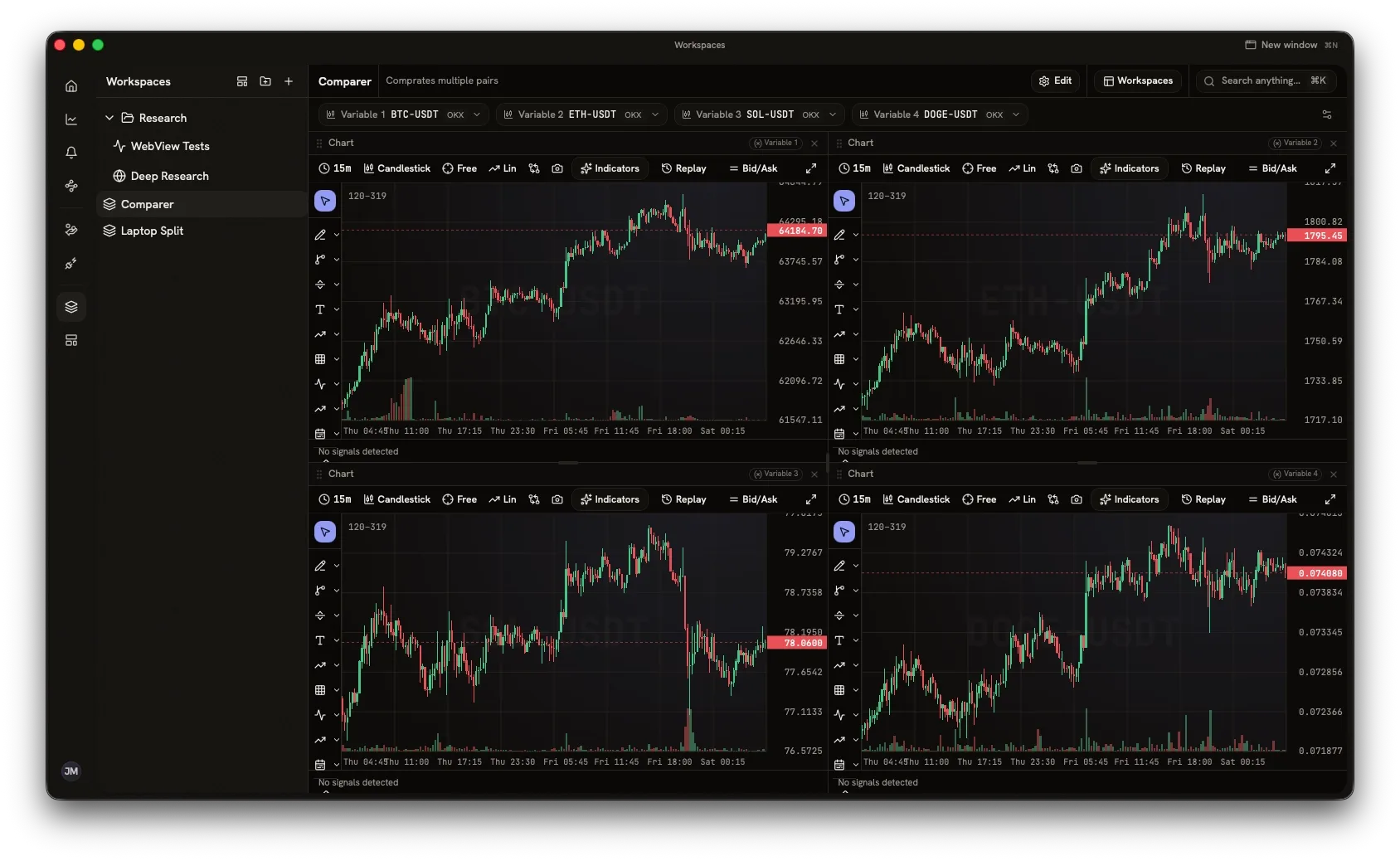 A Comparer workspace with four synchronized charts: BTC, ETH, SOL and DOGE